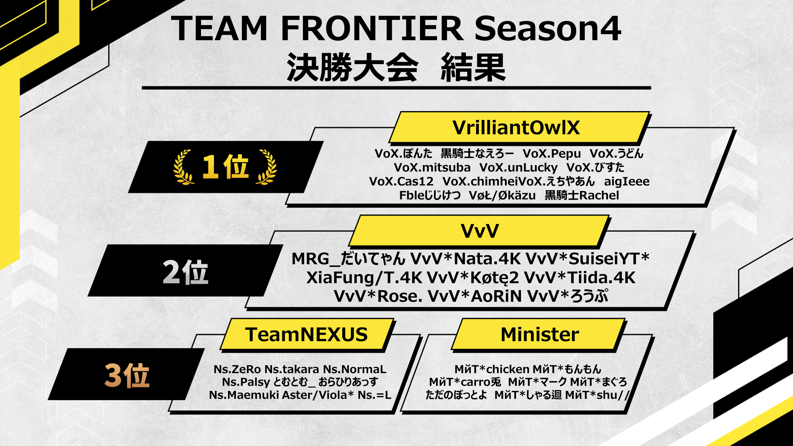 TEAMFRONTIER　S4決勝大会.png